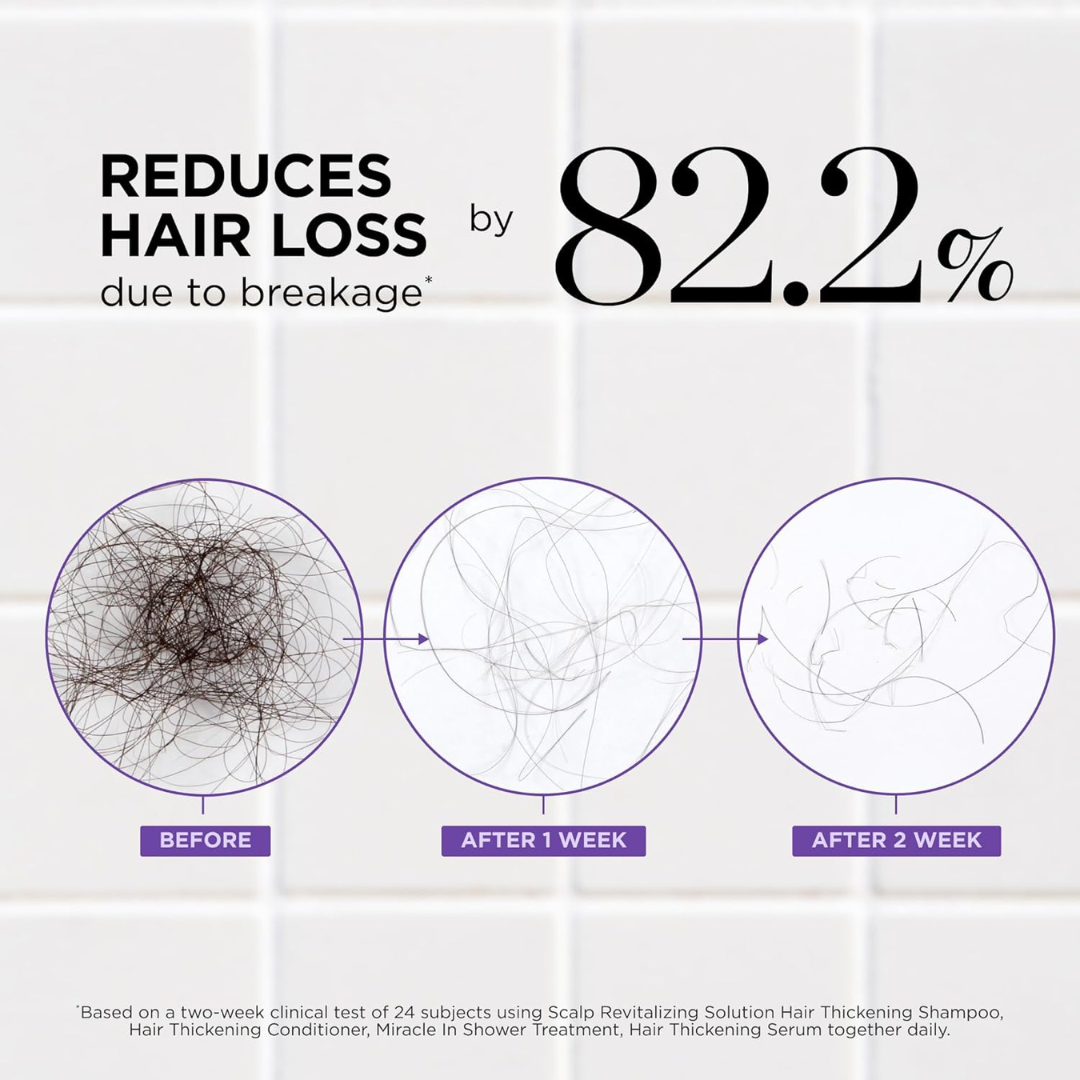 Complete Hair Revitalizing System