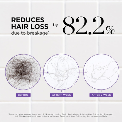 Complete Hair Revitalizing System